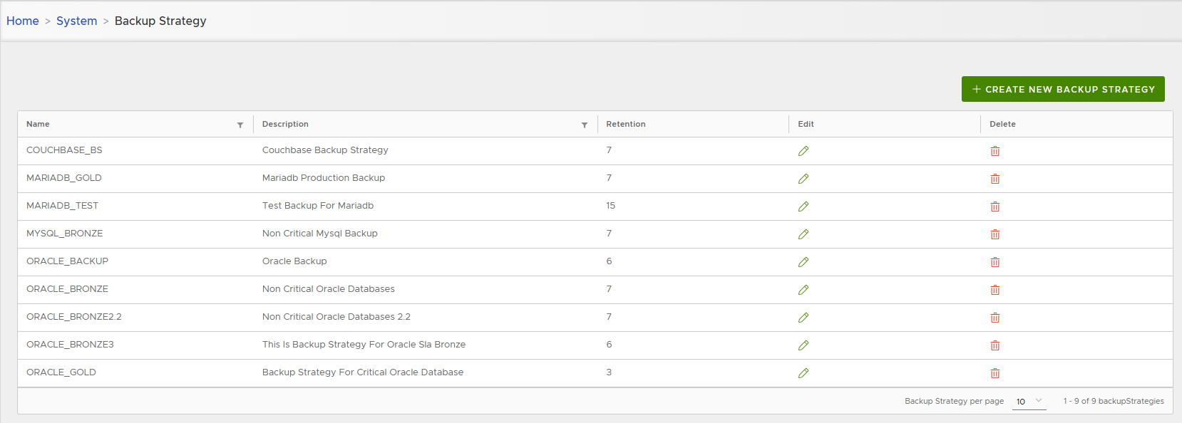 Backup Strategy List